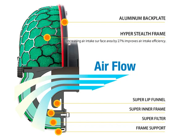 HKS Super Power Flow for Multiple Fitting 150-80