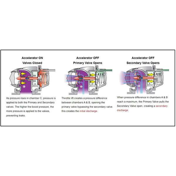 HKS Blow-Off Valves Super SQV4