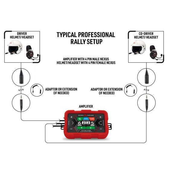 ZeroNoise Intrepid Intercom Amplifier (Analogue)
