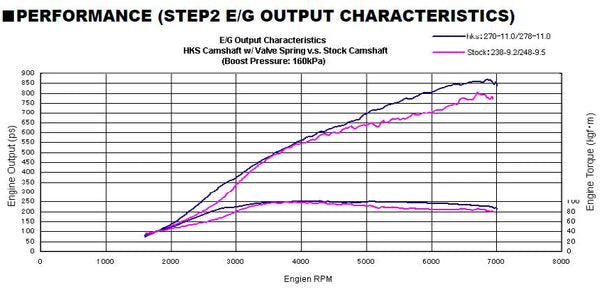 HKS Camshaft STEP2+V/Spring Set GTR35 270IN/278Exhaust