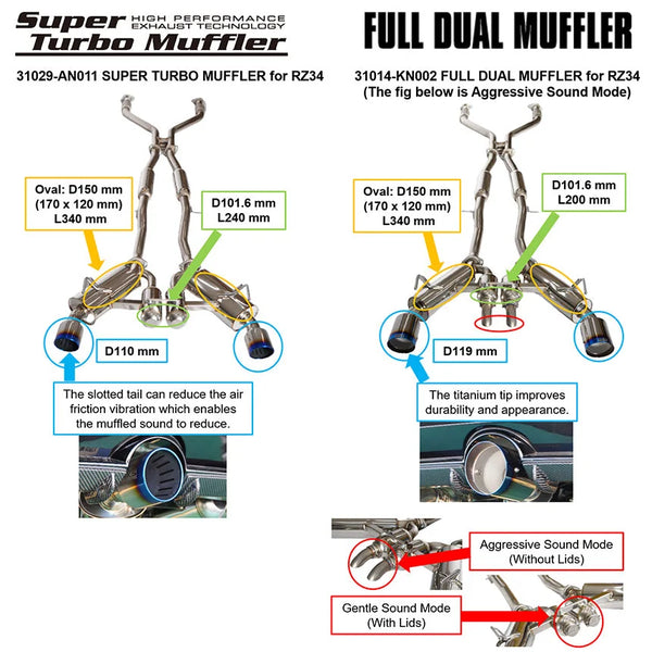 HKS Exhaust System Full Dual for Nissan Z (RZ34)